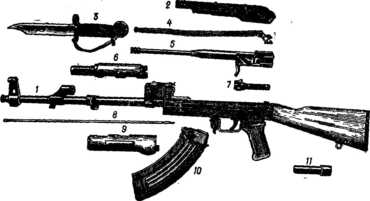 Разбор автомата. Разборка и сборка автомата АК-47. Разбор автомата АК-74. Части автомата АК-74 порядок. Устройство автомата. Разборка-сборка АК-74..