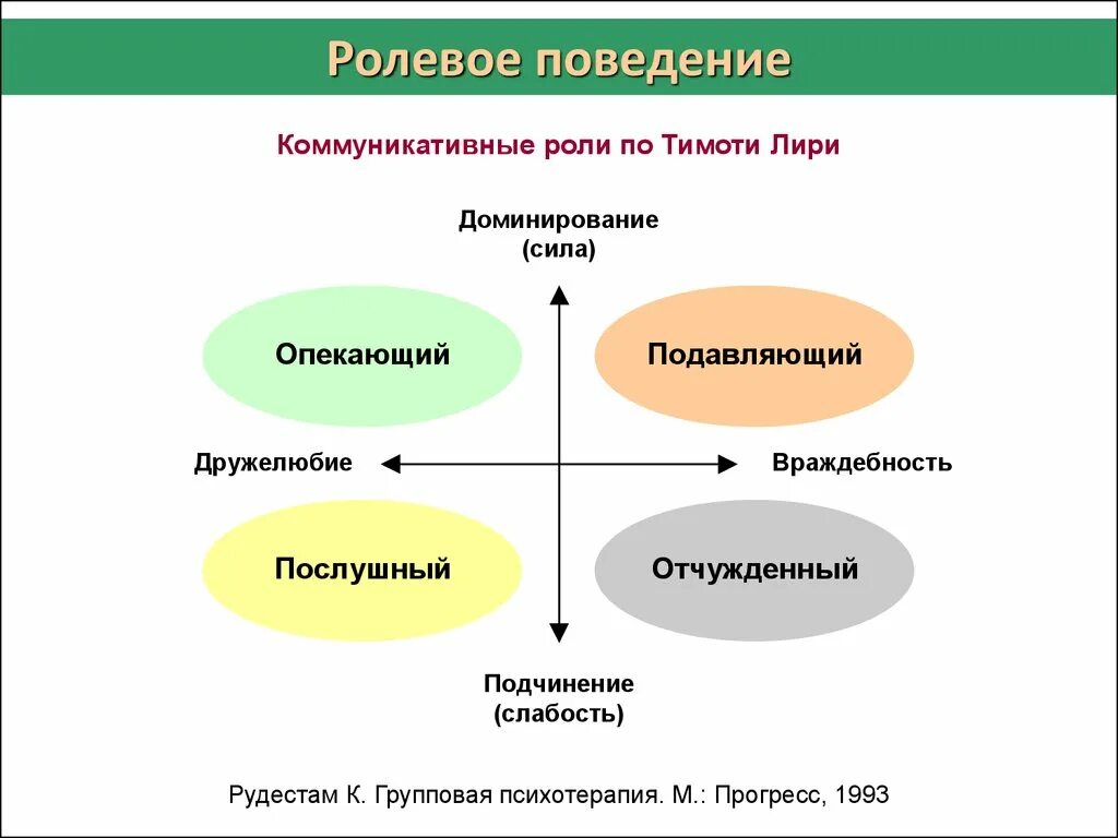 Ролевые модели поведения. Образцы ролевого поведения. Факторы ролевого поведения. Ролевое поведение в организации. Факторы поведения в психологии