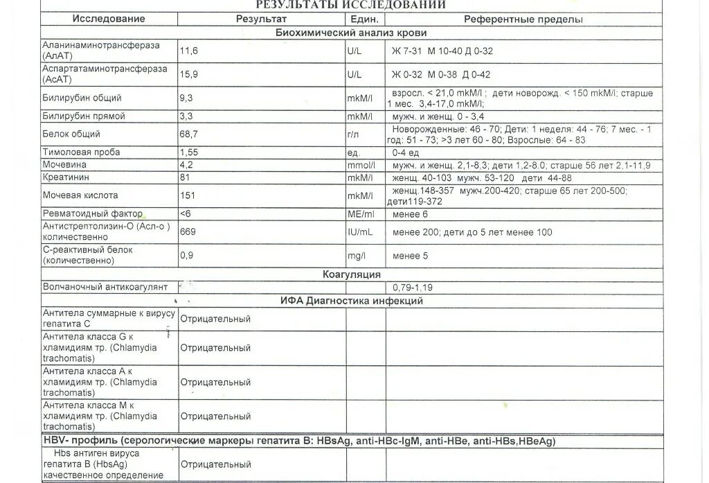 Ифа какой анализ. ИФА гепатиты анализ крови. Исследование сыворотки крови методом ИФА для эко. ИФА анализ крови расшифровка. Иммуноферментный анализ норма.