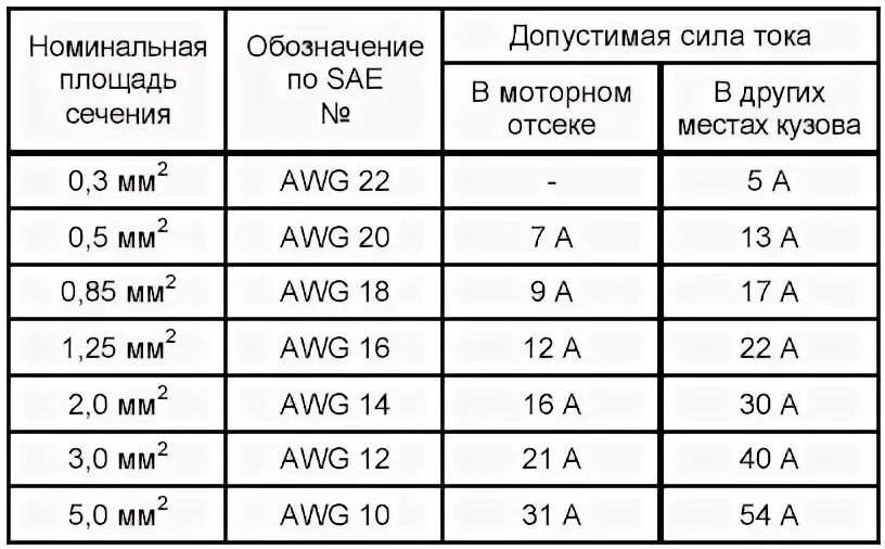 Площадь токи