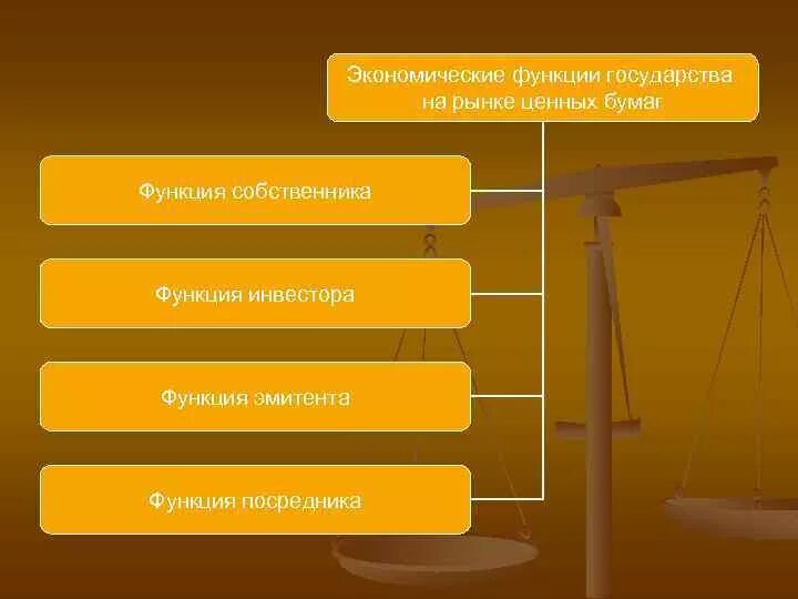 Политика государства на рынке ценных бумаг. Основные тенденции развития рынка ценных бумаг. Политика государства на рынке ценных бумаг. Общерыночные функции ценных бумаг. Функции государства на рынке ценных бумаг.
