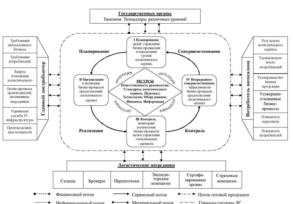 Общая схема процесса управления компанией. Процессы управления и развития предприятия. Формирование процессов управления. Формирование процессов управления. Процесс стратегическогоууправления.