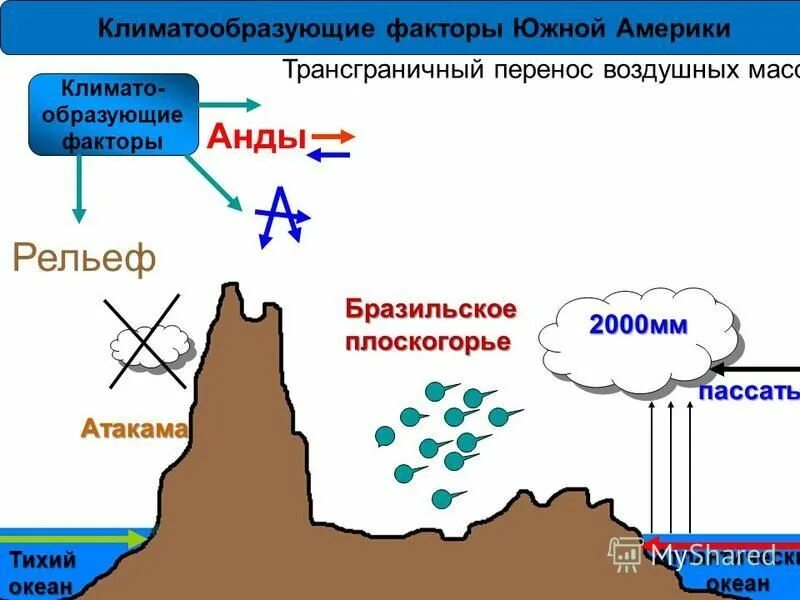 климатообразующие факторы южной америки. южная америка климатические факторы. климатообразующие факторы южной америки. климатообразующие факторы южной америки. климатообразующие факторы южной америки 7 класс география.