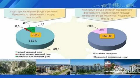 Площадь муниципального жилищного фонда