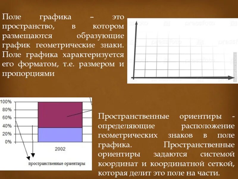 Графики. Поле Графика. Поле Графика в статистике. Элементы статистического Графика.