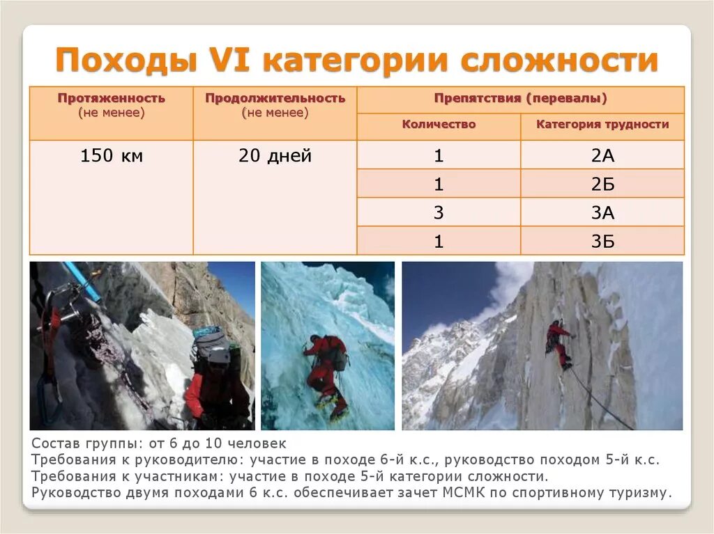 Сколько длится тур. Горный поход 4 категории сложности. Категории сложности горных походов 3. Категории сложности туристских походов. Горный поход 2 категории сложности.