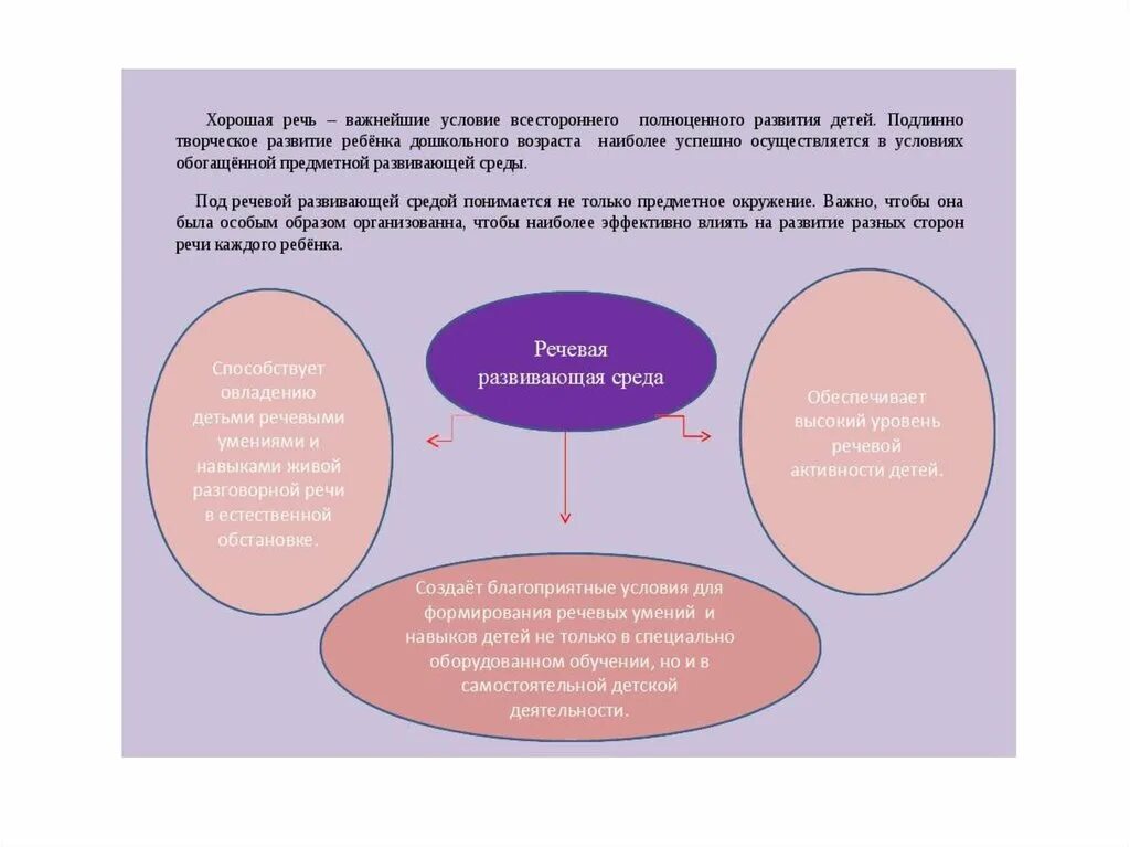 Условия успешного развития ребенка. Условия развития речи дошкольников. Речевая развивающая среда. Условия для развития речи детей дошкольного возраста. Условия речевого развития дошкольников.