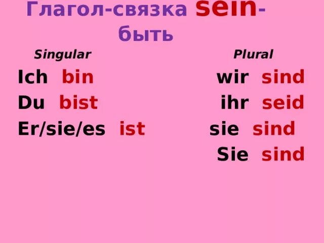 Sein в прошедшем времени. Спряжение sein в немецком языке. Спряжение глагола sein в немецком языке 5 класс. Спряжение глагола ist в немецком языке. Спряжение Zein в немецком языке.