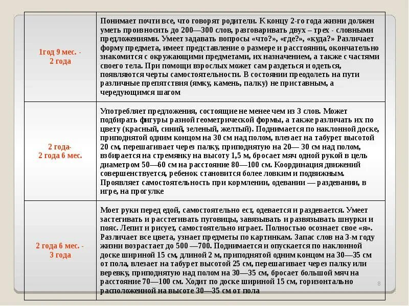 Нарушения психомоторного развития. Оценка психомоторного развития детей раннего возраста. Таблица психомоторного развития детей первого года жизни. Нормы психомоторного развития ребенка. Этапы психомоторного развития ребенка до года.