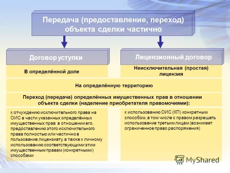 переход объектов государственной. способы преобразования форм собственности. надземный пешеходный переход пулковское шоссе. приватизационный ваучер. объекты государственного контроля.