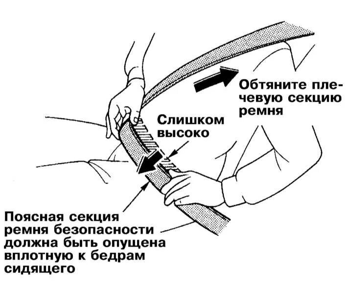 Правильное расположение ремня безопасности. Правильное положение ремня безопасности. Ремень безопасности схема устройства. Поясной ремень безопасности схема.
