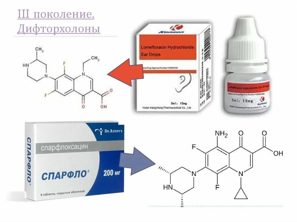 Хинолоны и фторхинолоны препараты. Фторхинолоны 2. Фторхинолоны 3 поколения. Фторхинолон 2 поколения.