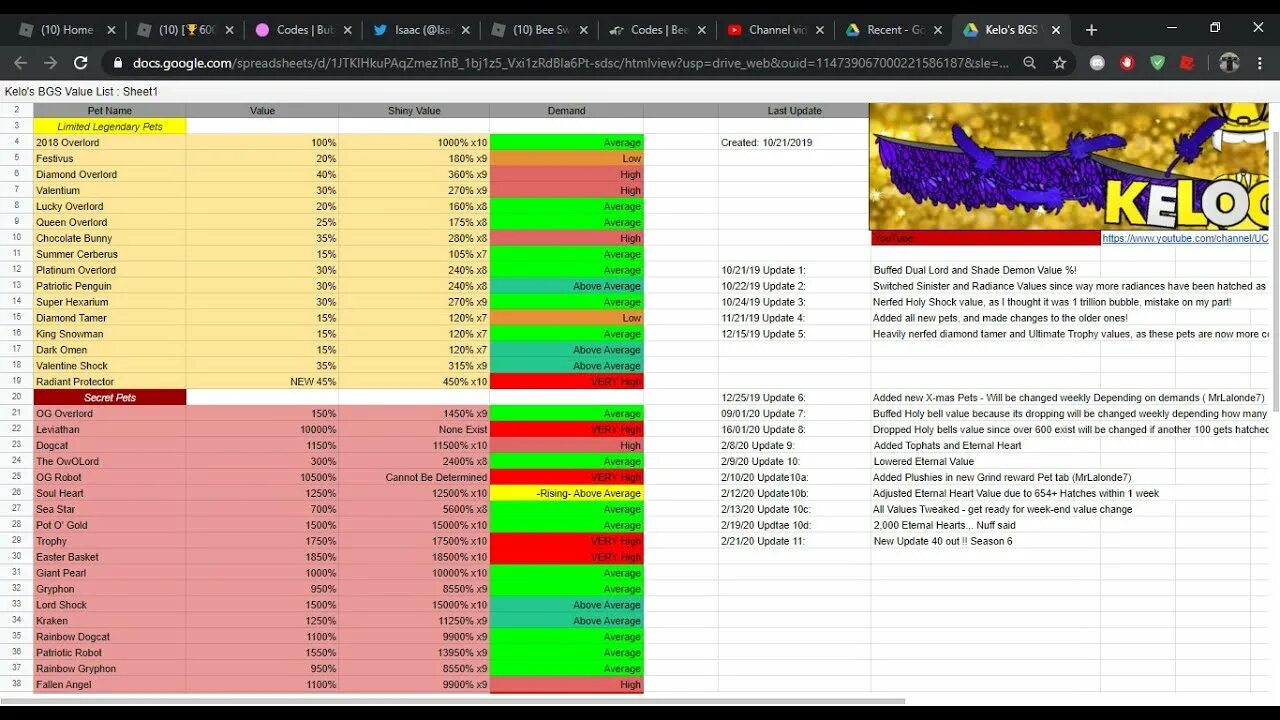 Pet simulator 99 value list. Bgs value. bgs value list. bgs value list 2025. kelo value list bgs.