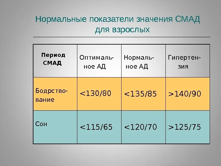 Противопоказания для проведения смад. E095 смад. Суточный мониторинг ад (смад). Bplab смад pause. Показатели суточного мониторирования ад.
