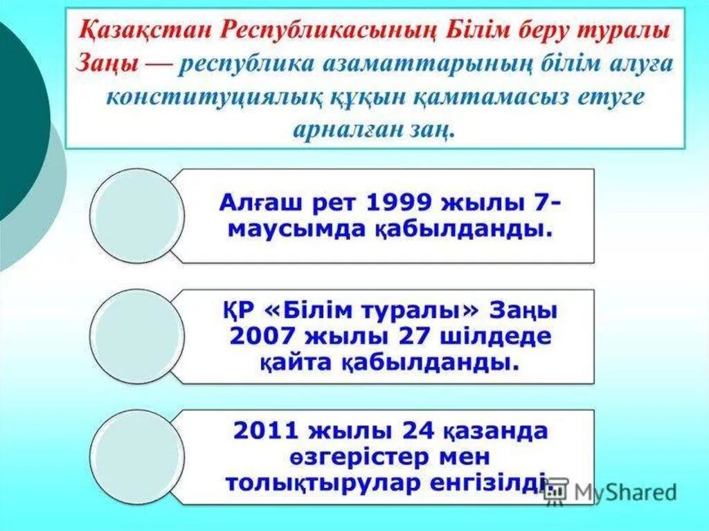 Стандарт бастауыш. Білім беру. білім беру стандарты дегеніміз не. заң дегеніміз не. слайд на тему жаңажол туралы.