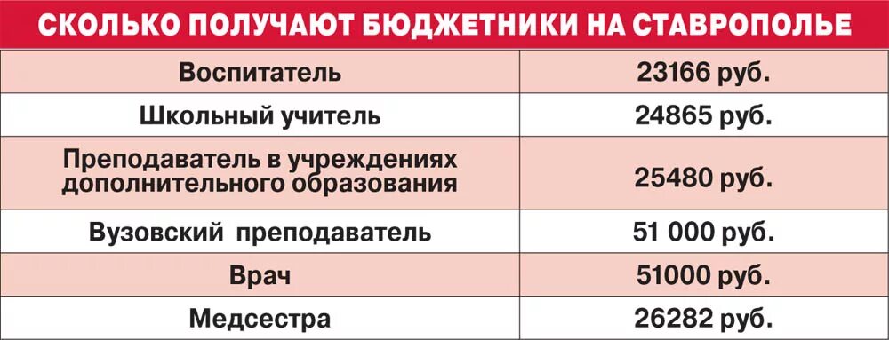 Сколько получает охрана. Сколько получает разнорабочий. Сколько получают пожарники. Сколько зарабатывает фотограф. Сколько зарабатывает фотограф в месяц.