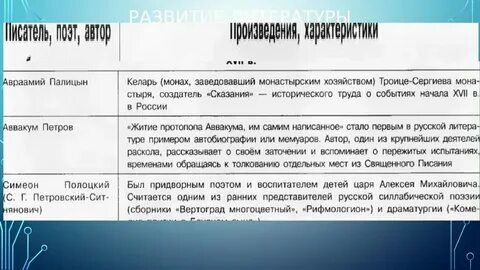 Типы лита