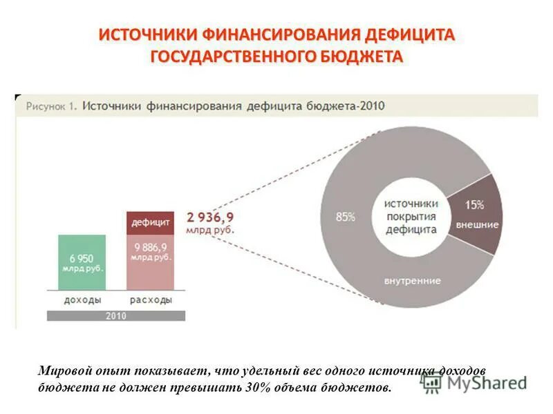 Функции госбюджета. Операционный и финансовый бюджет. Государственный бюджет курсовая работа. Государственный бюджет курсовая работа. Государственный бюджет его структура и функции.