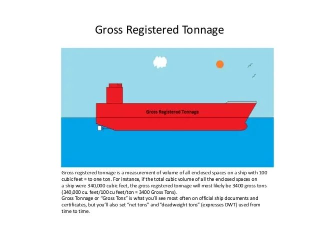 еврофура рефрижератор 20 тонн габариты. газель грузоподъемность свыше 3. тоннаж что это. валовая вместимость (gross tonnage). 20 тонник объем кузова м3.