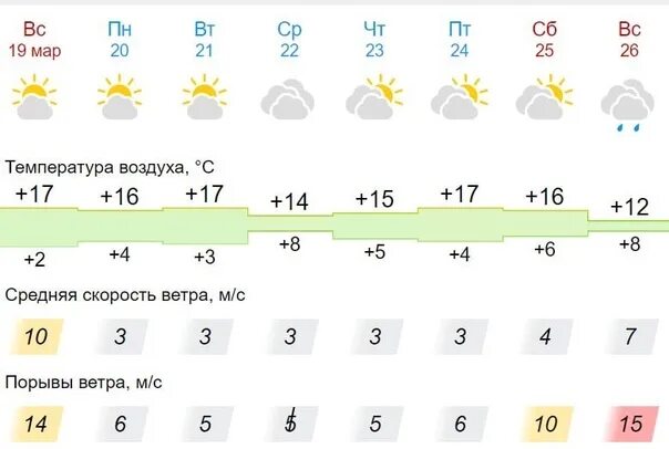 Погода волжский на месяц март 2024. Прогноз на лето. Какая сегодня погода.