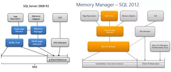 Clr sql. Шифрование данных средствами sql server. меню sql server memory manager. иерархия ролей sql server. storage sql управление памятью.