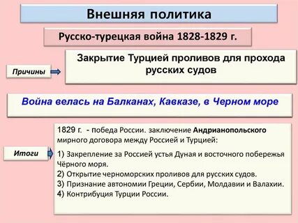 Причины турецких войн в 18 веке