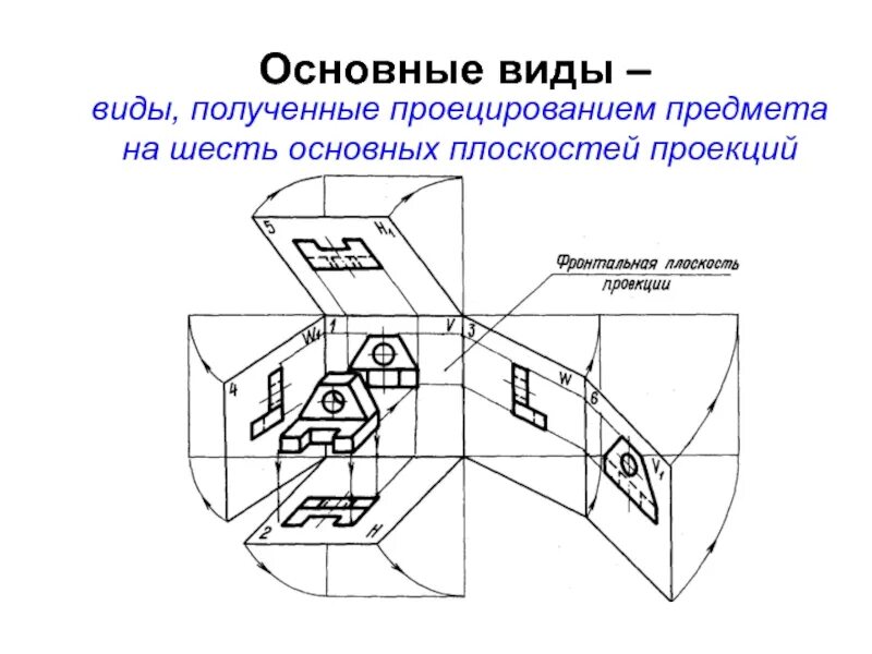 Процесс получения изображения