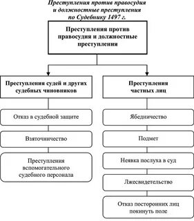 Новыми видами государственных преступлений введенных судебником