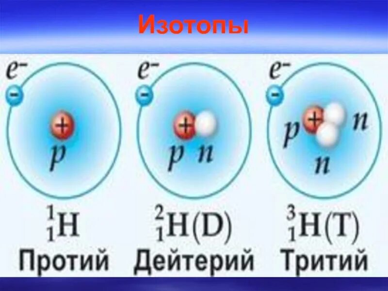 Тест химический элемент изотопы. Протий дейтерий тритий. Протий дейтерий тритий таблица. Изотопы протий дейтерий тритий. Реакция дейтерия и трития.