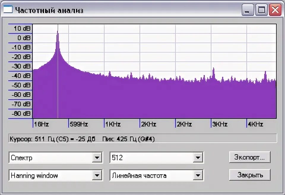 Программа определения сигнала. Программа определения сигнала. Анализатор wifi сетей для windows 10. Программа определения сигнала. Измерение частоты сигнала с помощью осциллографа.