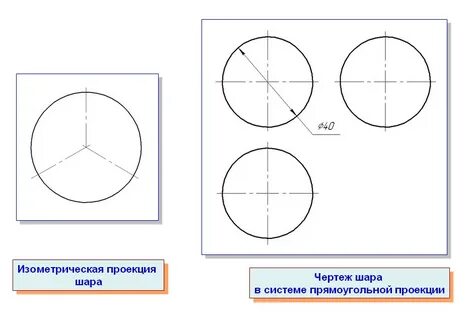 Проекция шара