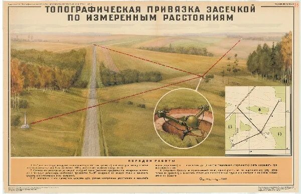 Как определить привязку. Плакаты по топографии. Топографическая привязка. Плакаты по военной топографии. Военная топография.