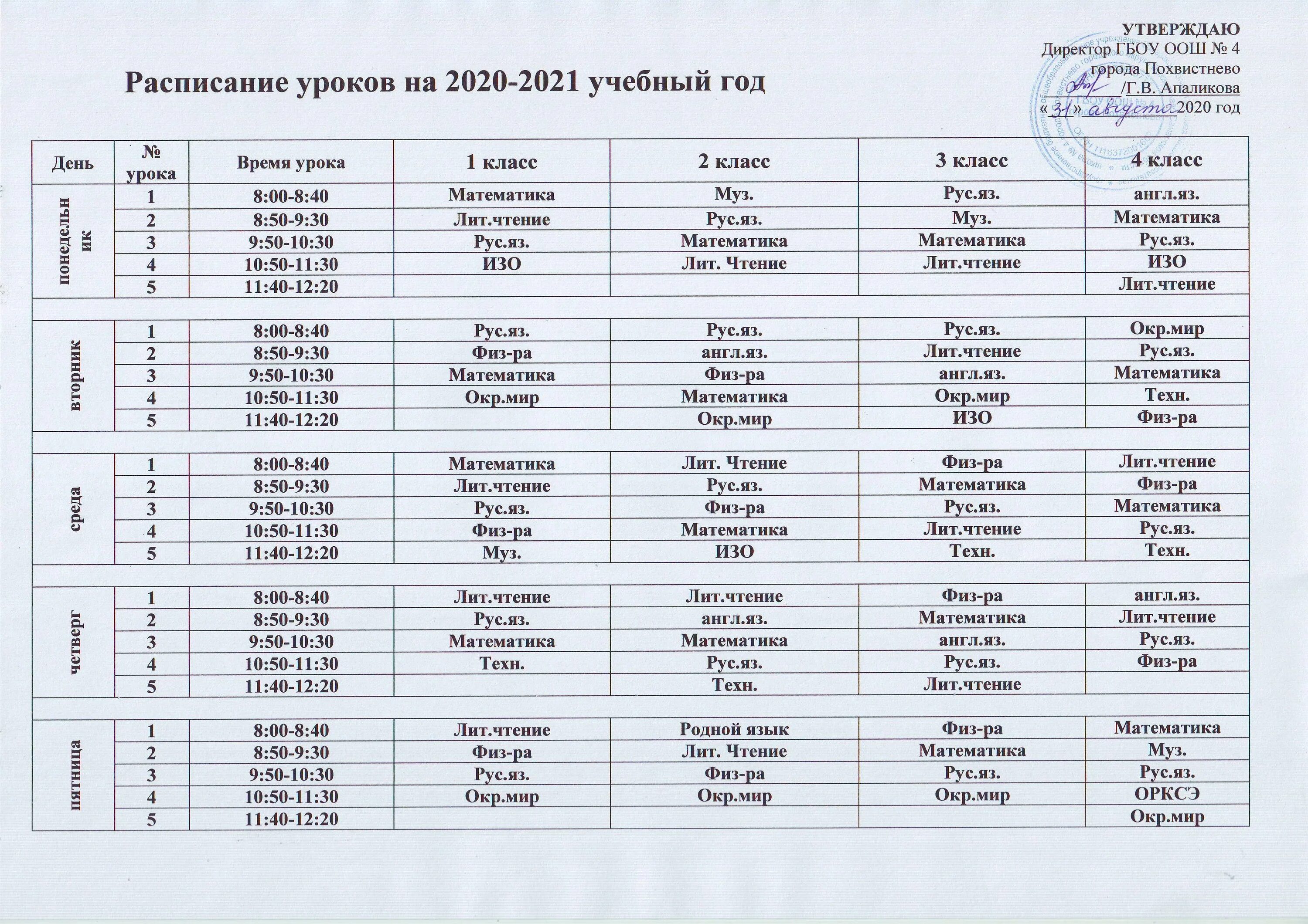 Сегодня 8 уроков. Расписание школьных занятий. Расписание уроков в школе. Расписание уроков 8 класс. Уроки в пятом классе расписание уроков.