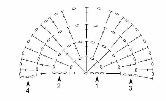 Схема полукруга. Схема полукруга крючком столбиками без накида. Полукруг крючком схема. Полукруг крючком схема СБН. Схема полуовала крючком столбиками с накидом.
