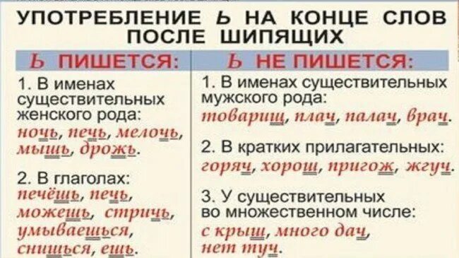 правописание имен существительных. правописание ь знака после шипящих. мелочь пишется с мягким. мягкий знак пишется. правила мягкий знак на конце имен существительных после шипящих.