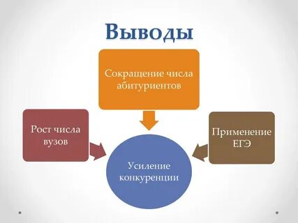Презентация бренда