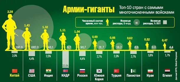 Самая сильная страна в мире 2024. Численность китайской армии 2021. Армия Китая численность 2021. Численность армии Китая. Армия Китая количество.