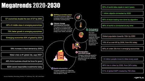 Megatrends 2020-2030 ... what they mean for you and your business, and.