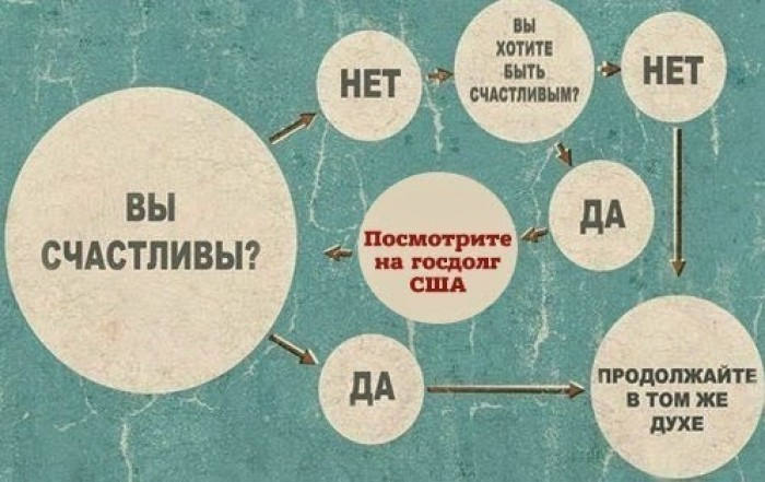 Схема счастья. Ты счастлив да схема. Ответ на вопрос вы счастливы?. Как быть счастливым алгоритм.