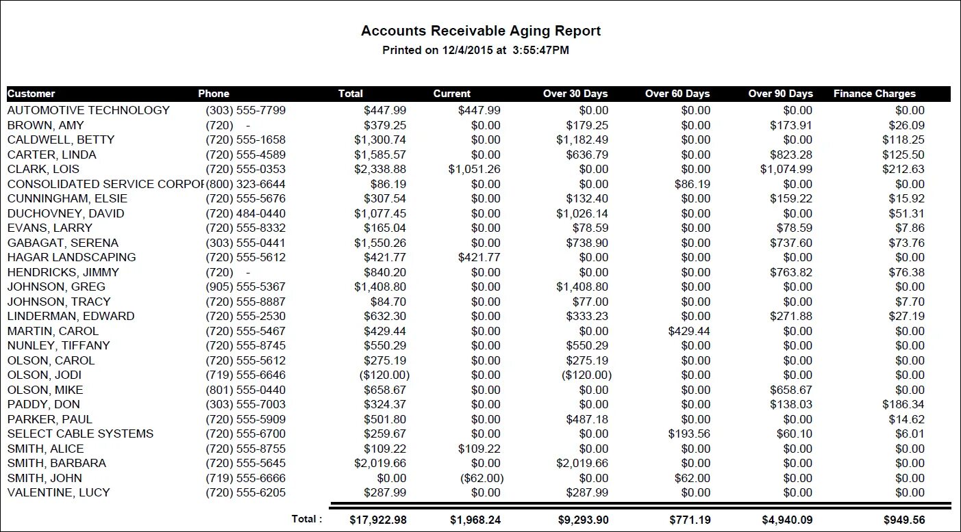 Aging Report. Aging of Receivables что это. Aging Report in excel. Aging Report по срокам старения задолженности. Ageing report