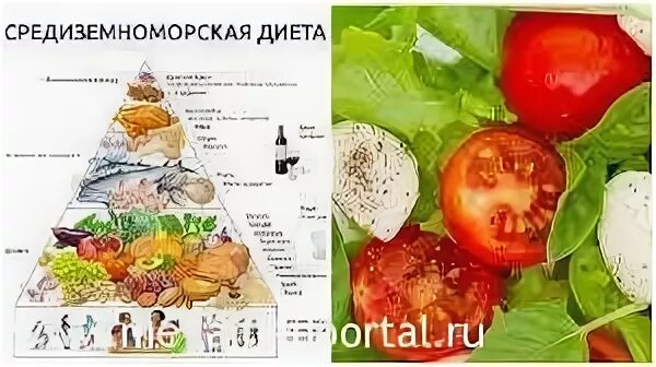 Диета Средиземноморская. Средиземноморская диета для похудения. Средиземноморская диета меню. Пирамида средиземноморской диеты. Среднеземноводная диета меню