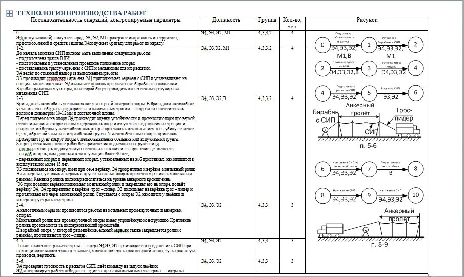 Технологическая карта сип кабеля. Технологическая карта мебельного производства образец. Технологическая карта детали из древесины. Технологическая схема производства железобетонных плит перекрытий:. Технологическая карта образец для производства.