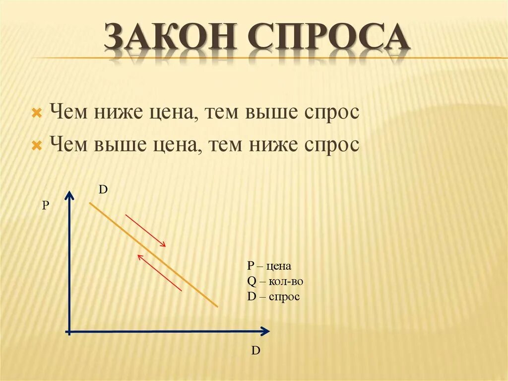 Закон спроса. Спрос закон спроса. Закон спроса чем. Закон спроса эластичность спроса.