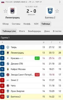 Балтика расписание матчей турнирная таблица
