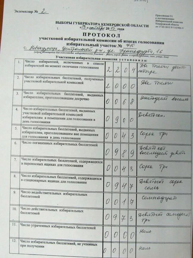 Ведомость выдачи бюллетеней. Протокол избирательной комиссии. Протокол голосования на выборах. Протокол избирательного участка. Протокол участковой избирательной комиссии об итогах голосования.