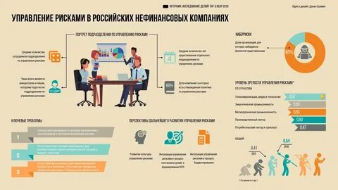 Риски отрасли