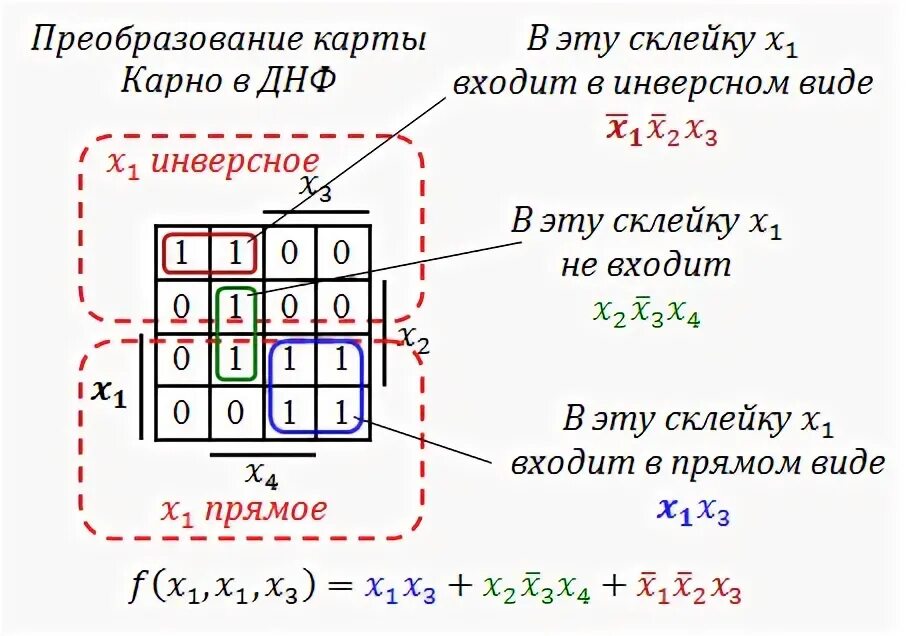 Преобразование карт. Карты карно днф. карта карно для 6 переменных. карта днф. кнф по карте карно.
