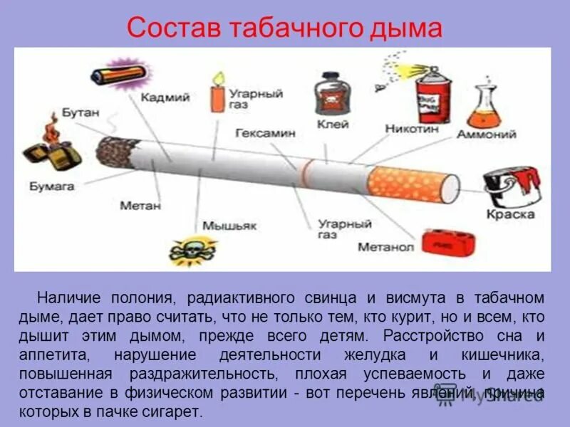 Состав табачного дыма и его влияние на организм. Табакокурение состав табачного дыма. Состав табачного дыма и его влияние. Схема влияния компонентов табачного дыма на организм.