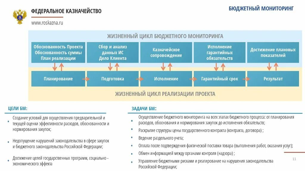 Казначейство России на современном этапе. Оценка казначейства Российской Федерации на современном этапе. Реестр бюджетных рисков казначейство. Цели создания социальных сетей для казначейства России. Оплатить казначейство