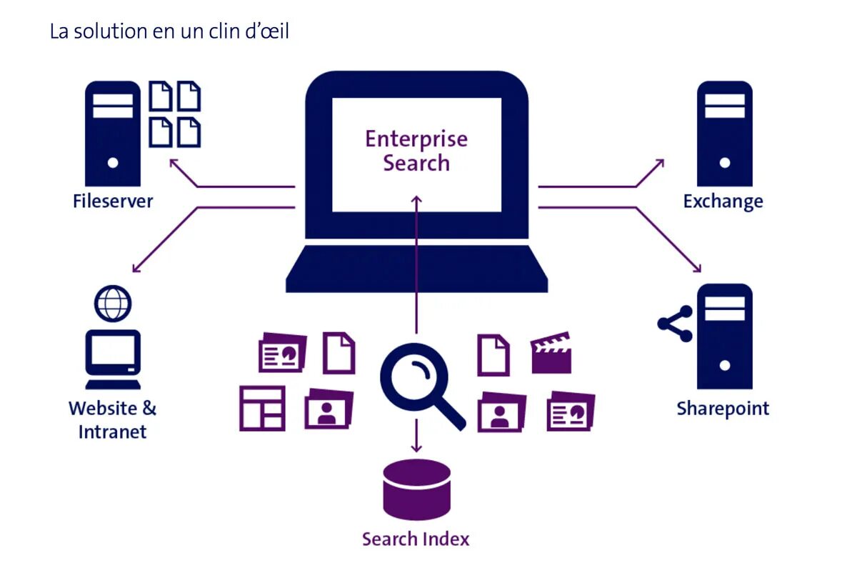 Microsoft exchange server. Exchange сайт. Microsoft exchange. Exchange сайт. Exchange.
